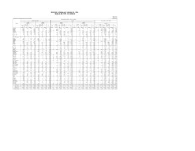 PROPOSED FEDERAL-AID HIGHWAYS[removed]MILEAGE BY TYPE OF SURFACE TABLE HM-31P SHEET 1 OF 2 OCTOBER 1995