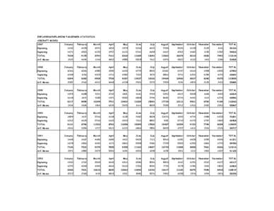 ENPLANING/DEPLANING PASSENGER STATISTICS AIRCRAFT MOVES 1987 January