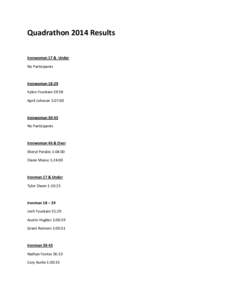 Quadrathon	
  2014	
  Results	
   	
   Ironwoman	
  17	
  &	
  	
  Under	
   No	
  Participants	
   	
   Ironwoman	
  18-­‐29	
  