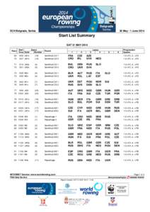 ECH Belgrade, Serbia  30 May - 1 June 2014 Start List Summary SAT 31 MAY 2014