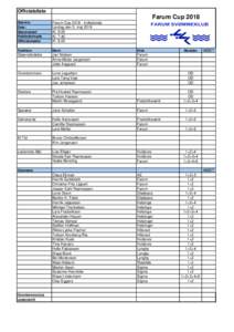 Farum CupOfficialliste Offentlig_V3.xlsx