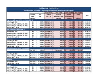 Tuition and Fees[removed]International Students - Undergraduate and Professional Programs Normal Units (Note 1) Engineering & Applied Science (Notes 2 & 5)