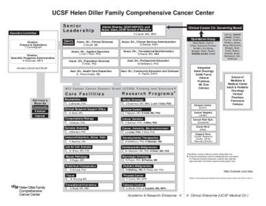 Cancer organizations / Addario Lung Cancer Medical Institute / Genomic Medicine Institute