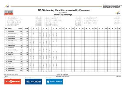 FIS Ski Jumping World Cup presented by Viessmann[removed]World Cup Standings