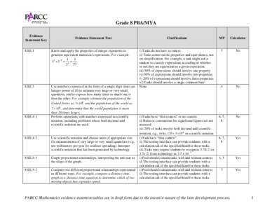 Grade 8 PBA/MYA Evidence Statement Key Evidence Statement Text