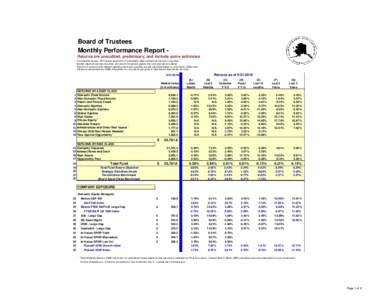 Board of Trustees Monthly Performance Report Returns are unaudited, preliminary, and include some estimates Consolidated Assets - APF assets equal 99% of total assets. Slight differences are due to rounding. Market value