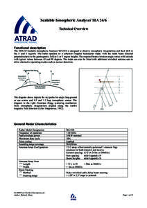 Scalable Ionospheric Analyser SIA 24/6 Technical Overview Functional description  The ATRAD Scalable Ionospheric Analyser SIA24/6 is designed to observe ionospheric irregularities and their drift in