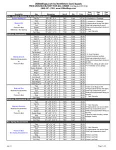 USBedBugs.com by NorthShore Care Supply FREE GROUND DELIVERY FOR $50+ ORDER (Contiguous US Only[removed]2332 www.USBedBugs.com Description  Size