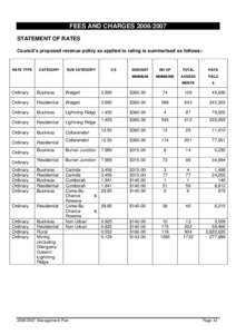 FEES AND CHARGESSTATEMENT OF RATES Council’s proposed revenue policy as applied to rating is summarised as follows:- RATE TYPE