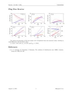 Styrene - A1 C2 H3 - C8 H8  CaltechMech Plug Flow Reactor 150