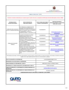 FORMATO LITERAL f) ART. 7 LOTAIP  Formularios o formatos de solicitudes que se requieren para los trámites inherentes a la dependencia del Municipio del Distrito Metropolitano de Quito - MDMQ DENOMINACIÓN DEL FORMULARI