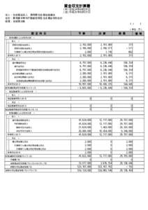 資金収支計算書 (自) 平成24年04月01日 (至) 平成25年03月31日 法人： 社会福祉法人 静岡県社会福祉協議会 会計： 要保護世帯向不動産担保型生活資金特別会計 経理：