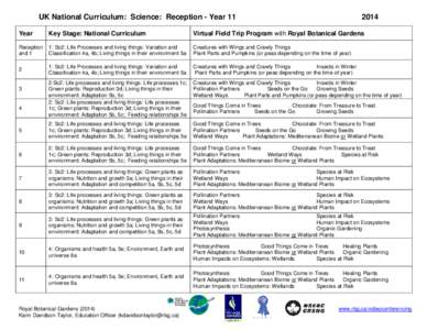 UK National Curriculum: Science: Reception - Year[removed]Year