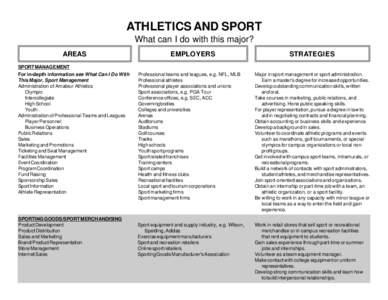 ATHLETICS AND SPORT What can I do with this major? AREAS SPORT MANAGEMENT For in-depth information see What Can I Do With This Major, Sport Management