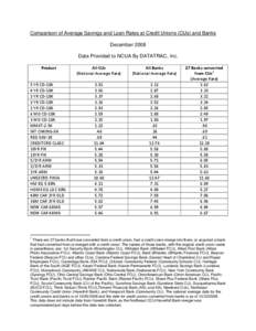 Comparison of Average Savings and Loan Rates at Credit Unions (CUs) and Banks