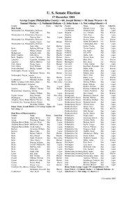 U. S. Senate Election 17 December 1801 George Logan (Philadelphia County) = 68; Joseph Heister = 30; Isaac Weaver = 4;