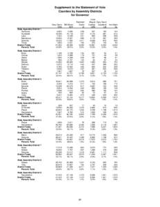 Supplement to the Statement of Vote Counties by Assembly Districts for Governor Peter Miguel Gary David Camejo Copeland