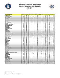 2014_July_Neighborhood_Totals.xlsx