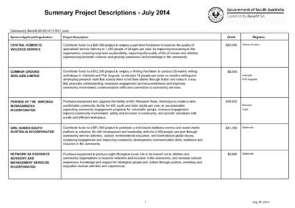 Summary Project Descriptions - July 2014 Community Benefit SA[removed]R47 June Grant Regions