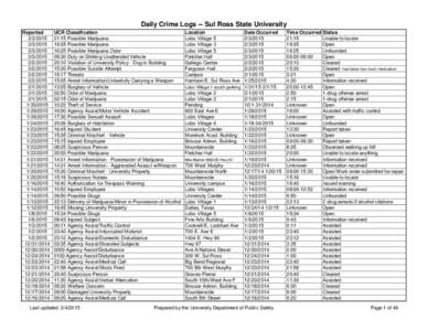 Daily Crime Logs -- Sul Ross State University Reported[removed][removed]/2015