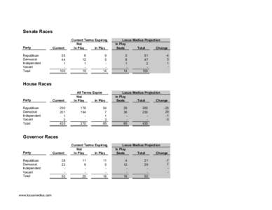 Senate Races  Party Current