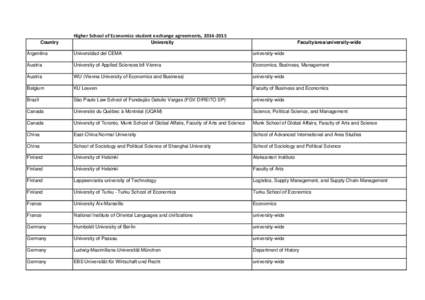 Higher School of Economics student exchange agreements, Country University  Faculty/area/university-wide