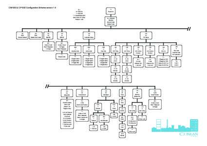 CM1000 & CP1000 Configuration Scheme version 1.4  ●○○ ***