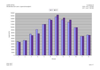 tabsi110513.d.01_Stat_2011_all.xlsx