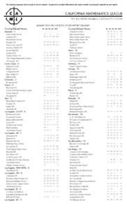 For awards purposes, each county is its own region - except that counties followed by the same number are grouped together as one region.  JANUARY 2015 HIGH SCHOOL SCORE REPORT SUMMARY County/School Name Alameda - 1