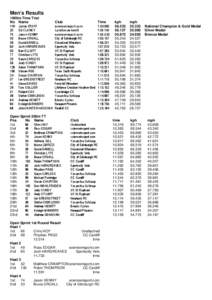 Men’s Results 1000m Time Trial No Name 116 Jamie STAFF 25 Ed CLANCY 74 Jason KENNY