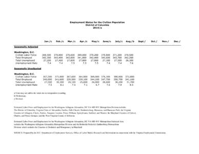 Employment Status for the Civilian Population District of Columbia 2014/a Jan./c