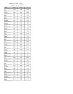 Total Registered Voters By Status as of 03:11 AM on[removed]County Active