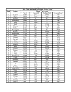 2004 Tillage Transect Rankings Corn  Soybeans By %  Acres.xls