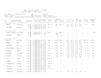 WSWC OFFICIAL RESULTS 07CAN00 Canadian Eastern Championship Calculator : Chantal Touzin Date