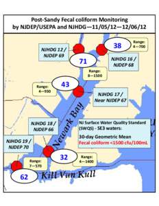 Post‐Sandy Fecal coliform Monitoring  by NJDEP/USEPA and NJHDG—[removed]—[removed]  NJHDG 12 /   NJDEP 69 