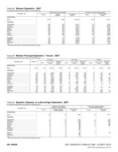 2007 Census of Agriculture Colorado[removed]