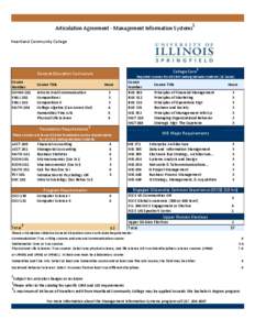 1  Articulation Agreement - Management Information Systems Heartland Community College  College Core