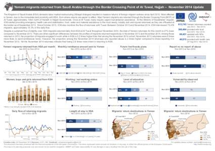 [removed]Yemeni_Migrant_Snapshot