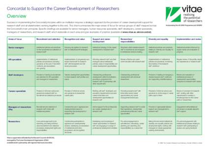 Concordat to Support the Career Development of Researchers  Overview Success in implementing the Concordat principles within an institution requires a strategic approach to the provision of career development support for