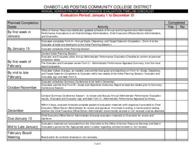 CHABOT-LAS POSITAS COMMUNITY COLLEGE DISTRICT ANNUAL ADMINISTRATOR PERFORMANCE EVALUATION TIMELINE/CHECKLIST Evaluation Period: January 1 to December 31 Planned Completion Dates