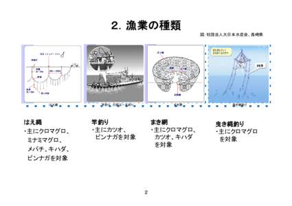 Microsoft PowerPoint - 131011_まぐろHP_修正済.pptx