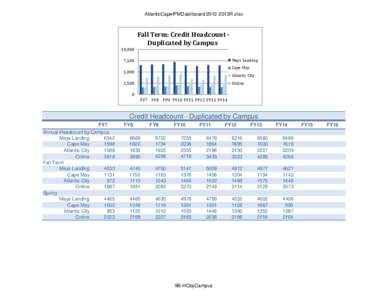 AtlanticCapeIPMDashboard 2012-2013R.xlsx