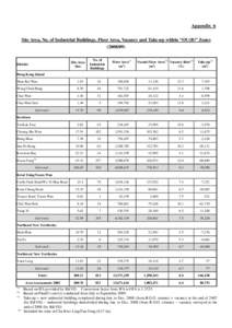 Rezoning of Industrial Land Since January 2001