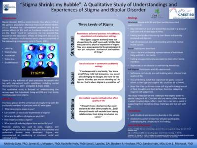 “Stigma Shrinks my Bubble”: A Qualitative Study of Understandings and Experiences of Stigma and Bipolar Disorder Introduction Findings