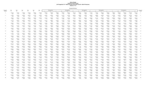 State of Alaska Automated Payroll System Unit Designation XE - Partially Exempt and Exempt Executive Branch Employees Effective[removed]Schedule N00 Base Range No.