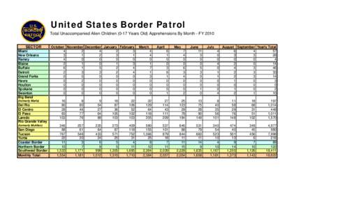 United States Border Patrol / Mexico–United States border / Southwestern United States / McAllen /  Texas / Laredo /  Texas / El Paso /  Texas / Del Rio /  Texas / Rio Grande Valley / Rio Grande / Geography of Texas / Geography of the United States / Texas