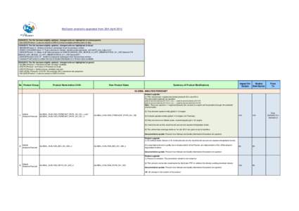 MyOcean products upgraded from 23th April[removed]: The file has been slightly updated, changed cells are highlighted (in swamp green): - OSI (SST)/Product 1: Lake ice added to OSTIA ice field evolution deferred 