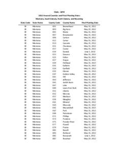 Oats - APH 2012 Insured Counties and Final Planting Dates Montana, South Dakota, North Dakota, and Wyoming State Code 30 30