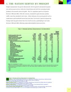 I . T H E N AT I O N S E RV E D B Y F R E I G H T Freight transportation has grown dramatically with the growth and spread of population and economic activity within the United States and with the increasing interdepende