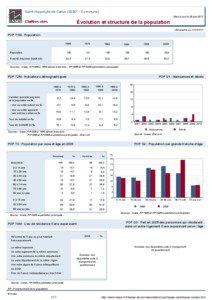 Dossier local - Commune - Saint-Hippolyte-de-Caton